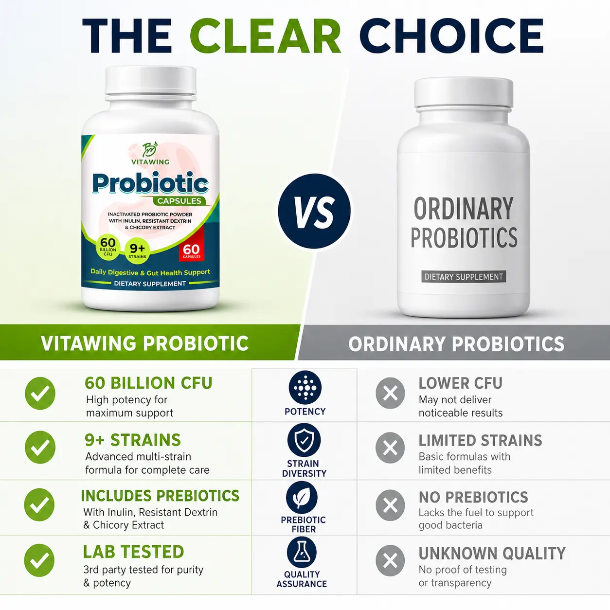 Probiotic Capsules – 60 Billion CFU | 9+ Strains Gut & Digestive Support - Image 7